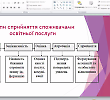 Брендування ВНЗ – запорука успіху в умовах конкуренції